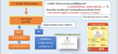 �����蹻����Թ��ҧ俿�� 2.JPG