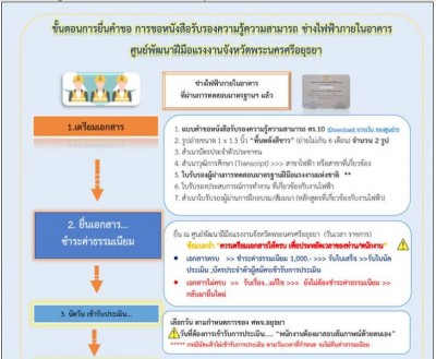 �����蹻����Թ��ҧ俿�� 1.JPG